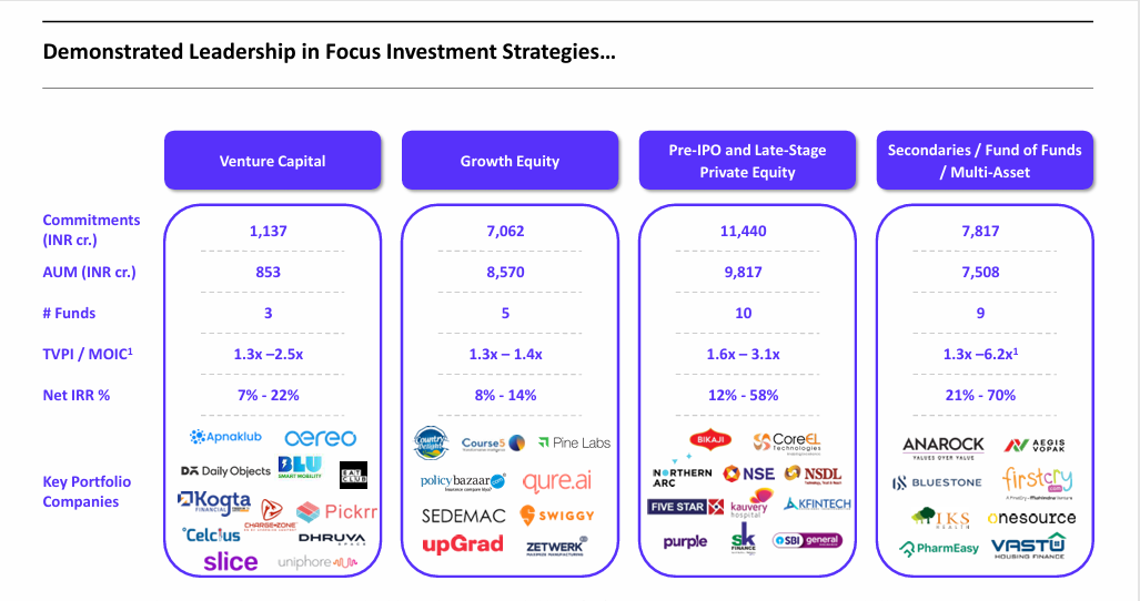 Early stage venture investment strategy India